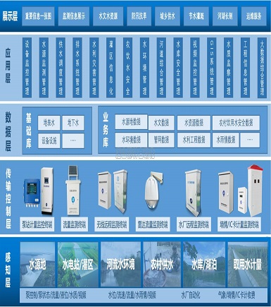 水環境質量改善解決方案